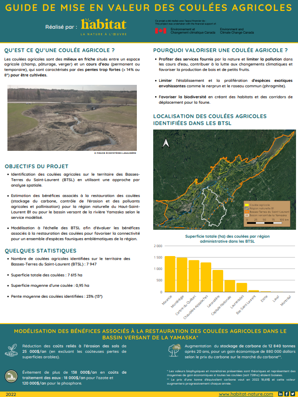 Fiche mise en valeur coulées agricoles - Habitat